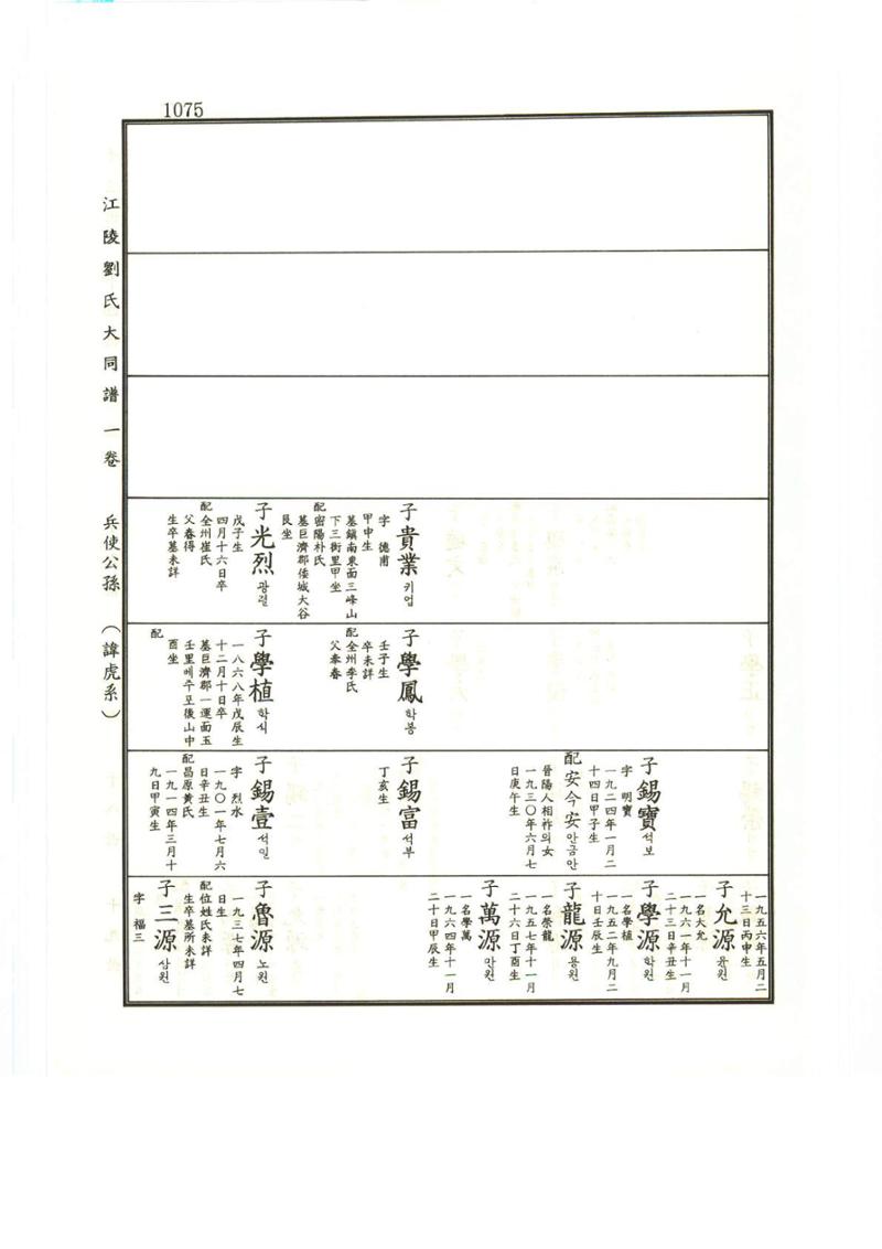 강릉유씨대동보1권하 526페이지