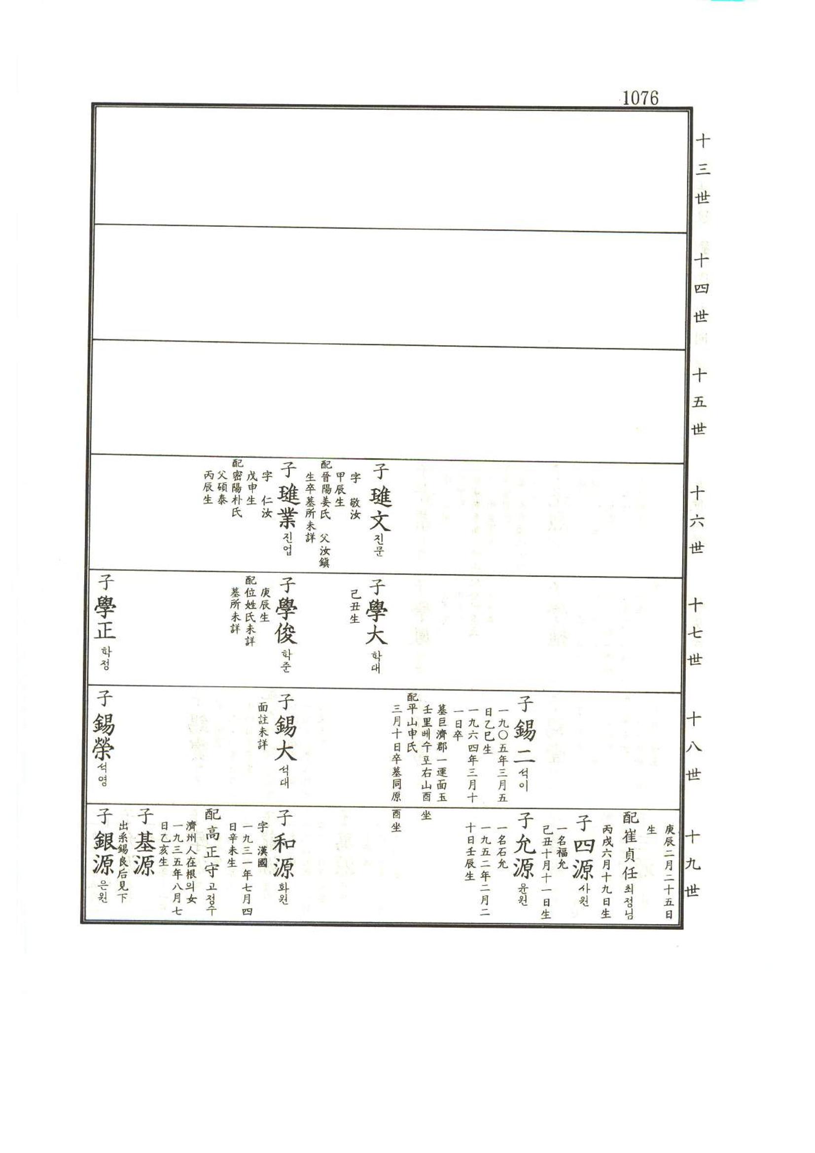 강릉유씨대동보1권하 527페이지