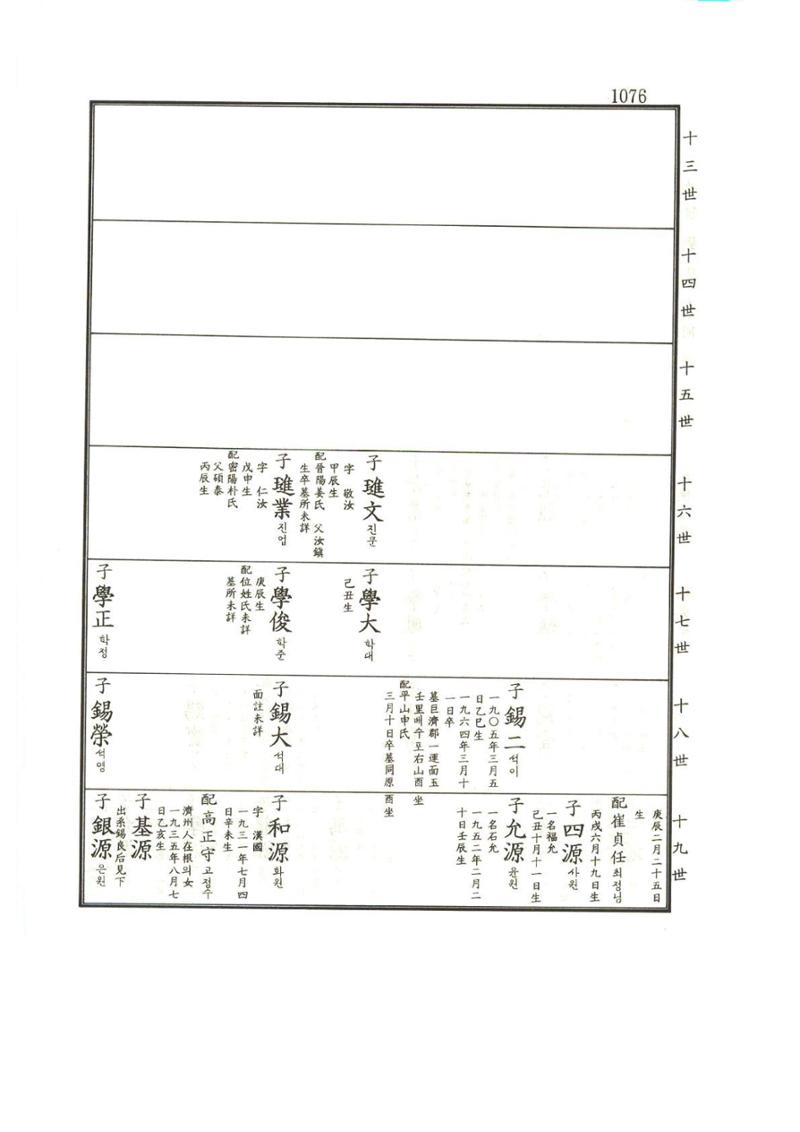 강릉유씨대동보1권하 527페이지
