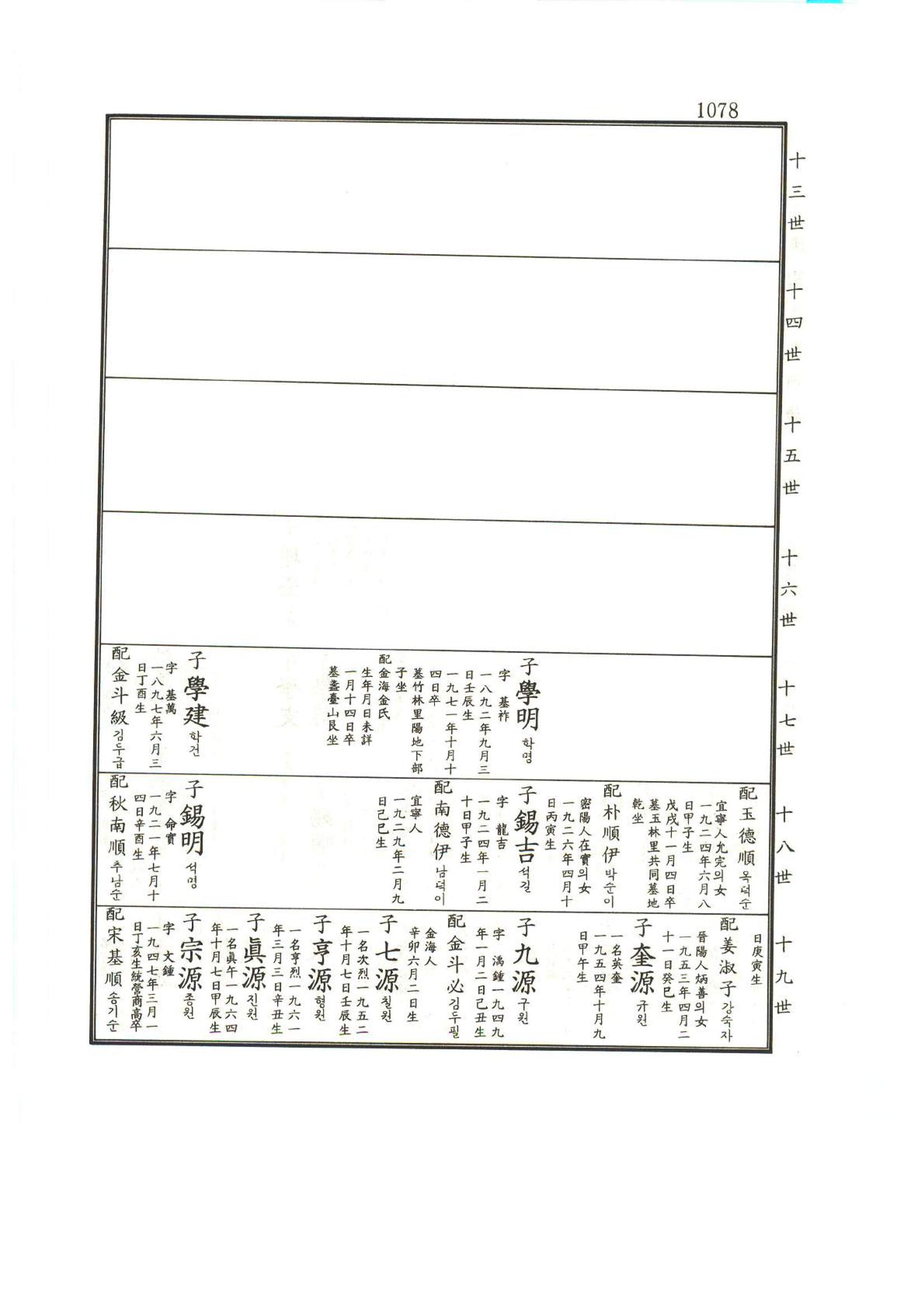 강릉유씨대동보1권하 529페이지