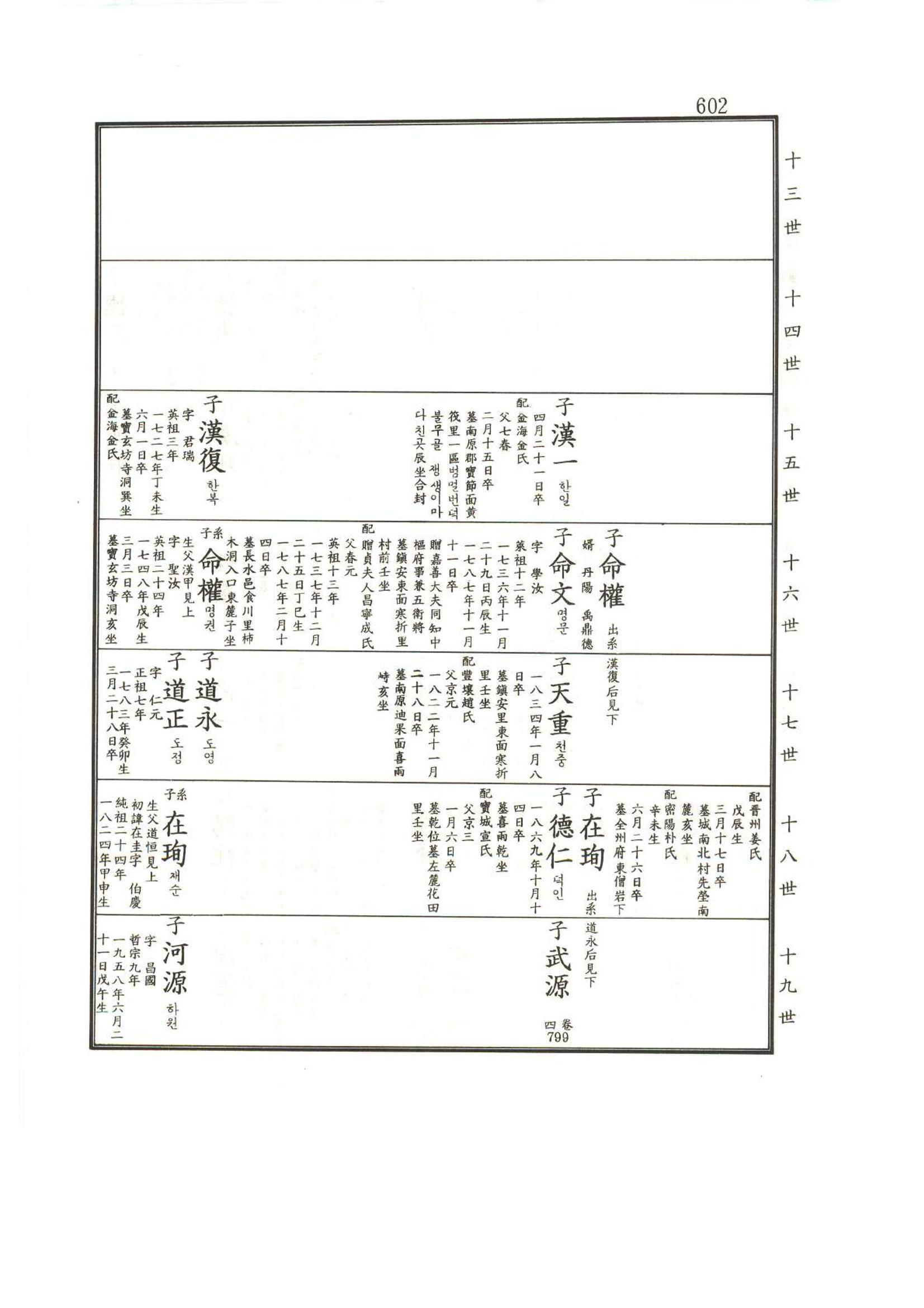 강릉유씨대동보1권하 53페이지