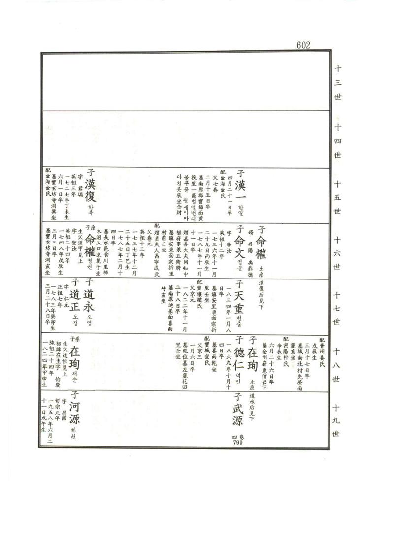 강릉유씨대동보1권하 53페이지