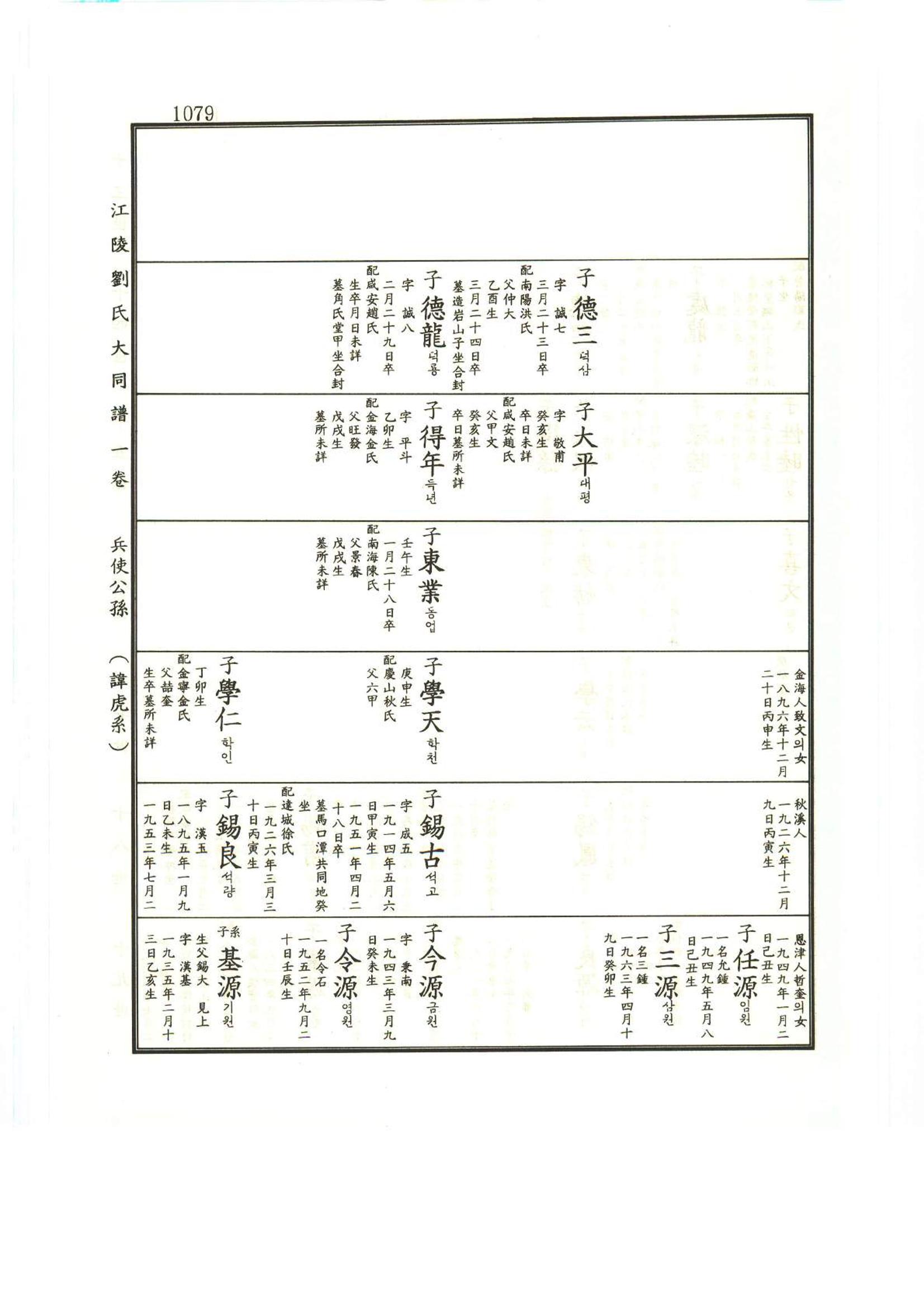 강릉유씨대동보1권하 530페이지