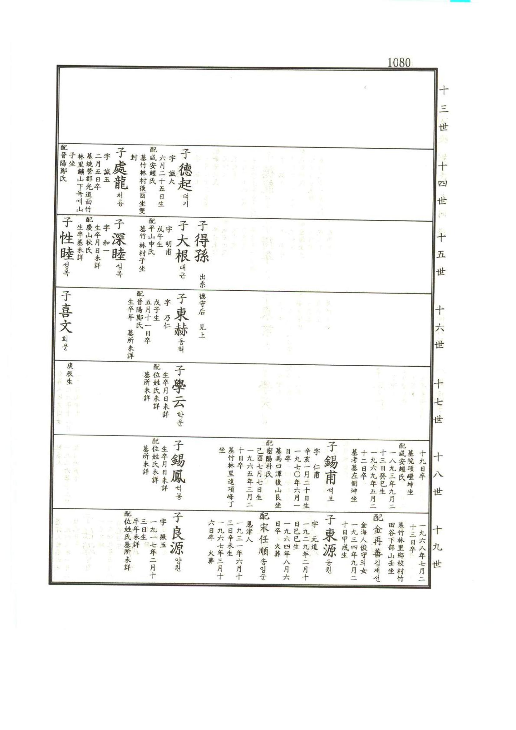 강릉유씨대동보1권하 531페이지