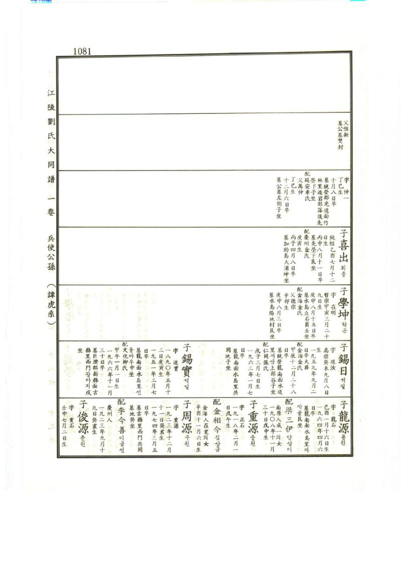 강릉유씨대동보1권하 532페이지