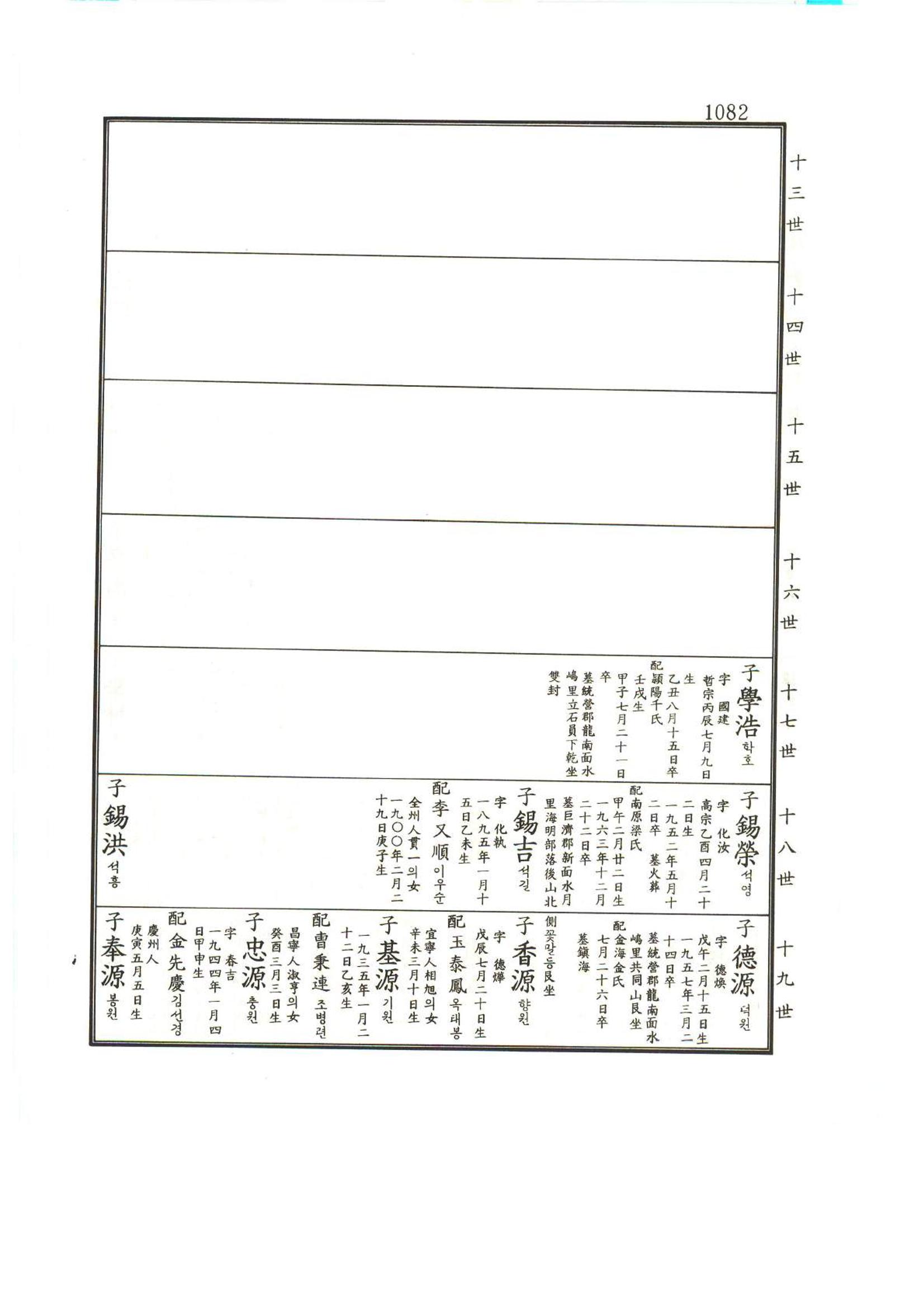 강릉유씨대동보1권하 533페이지