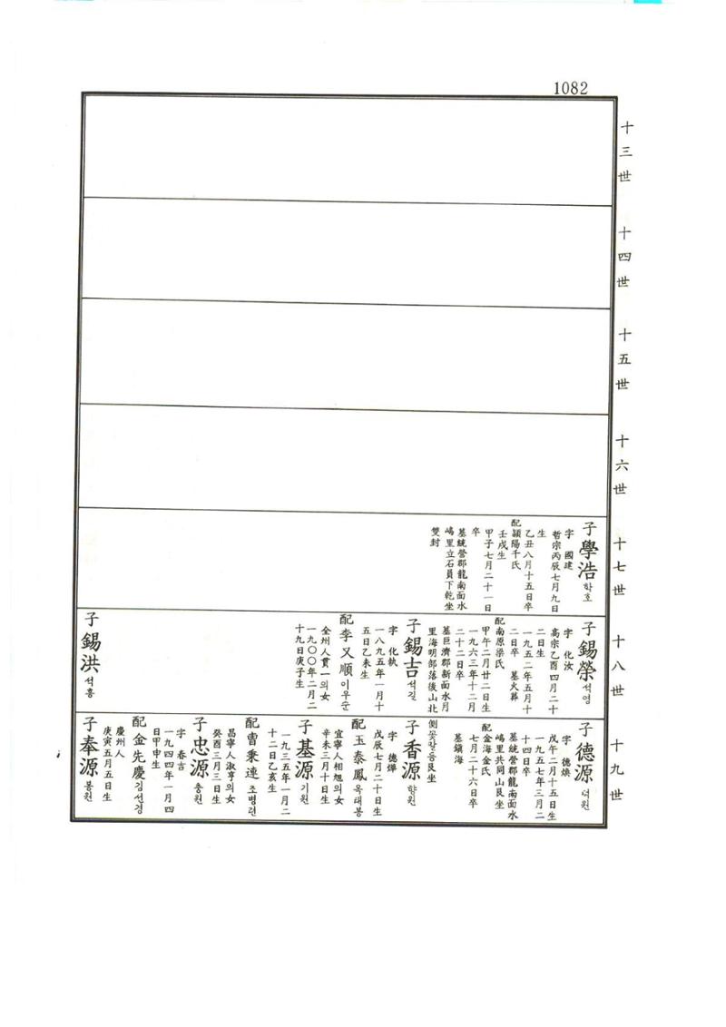 강릉유씨대동보1권하 533페이지