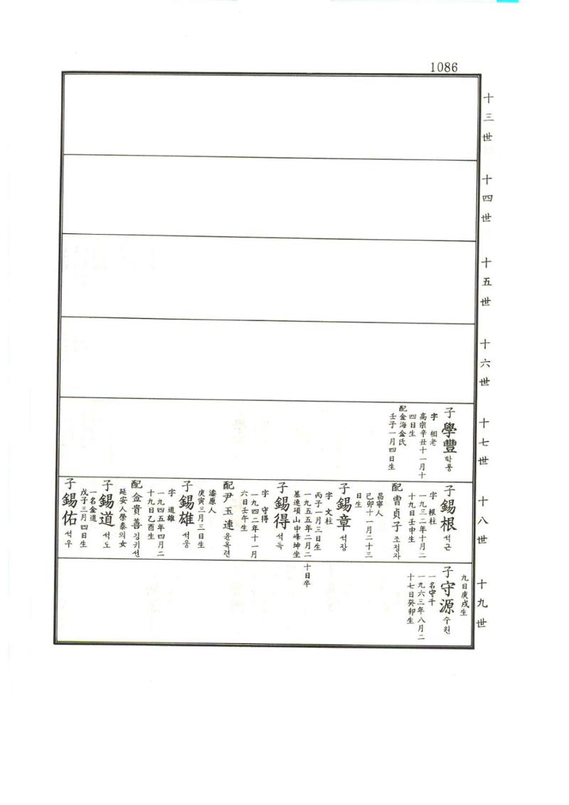 강릉유씨대동보1권하 537페이지
