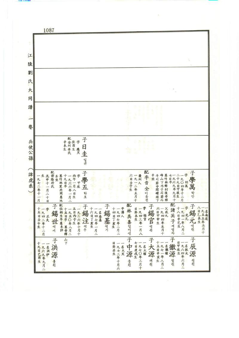강릉유씨대동보1권하 538페이지
