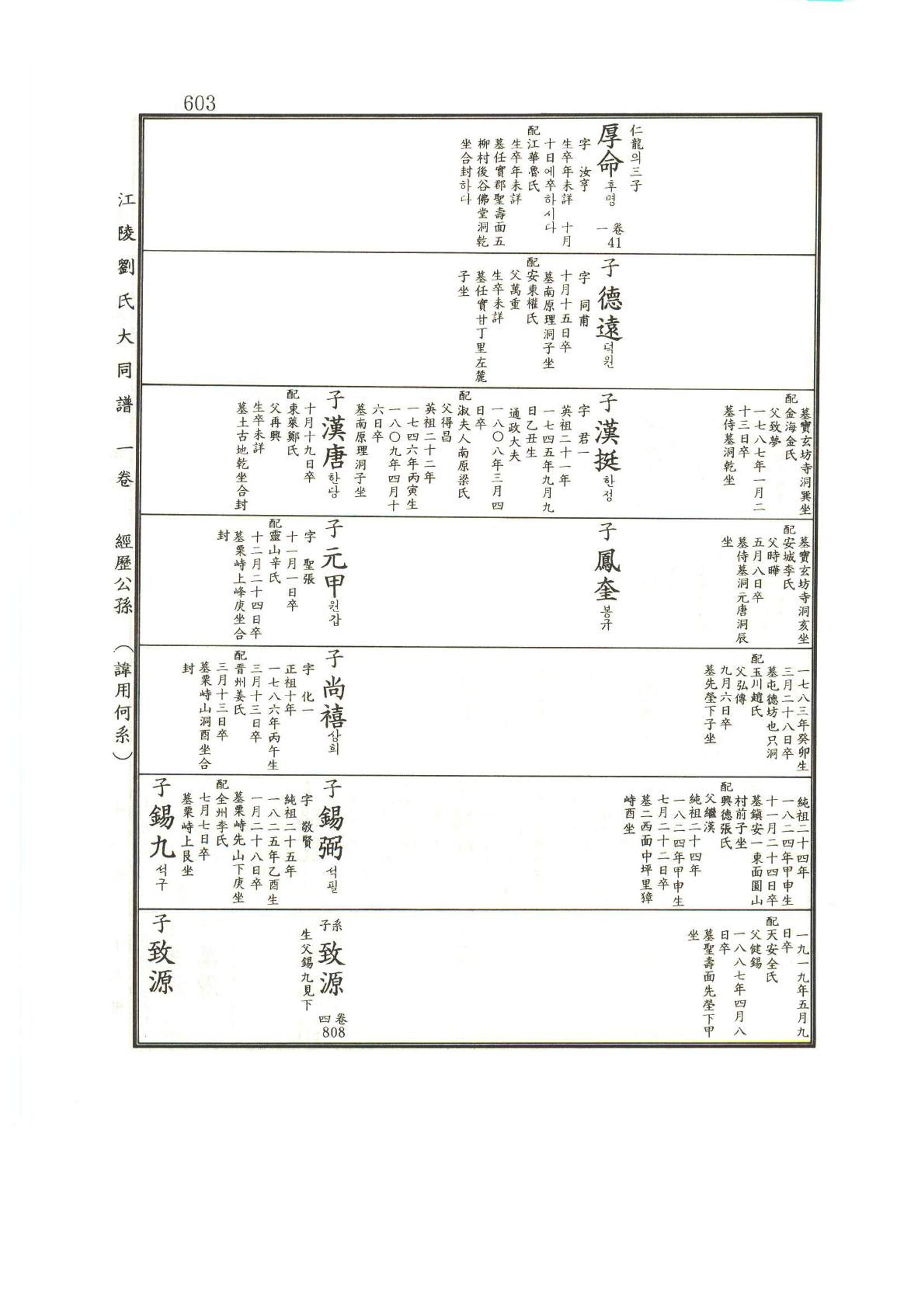 강릉유씨대동보1권하 54페이지
