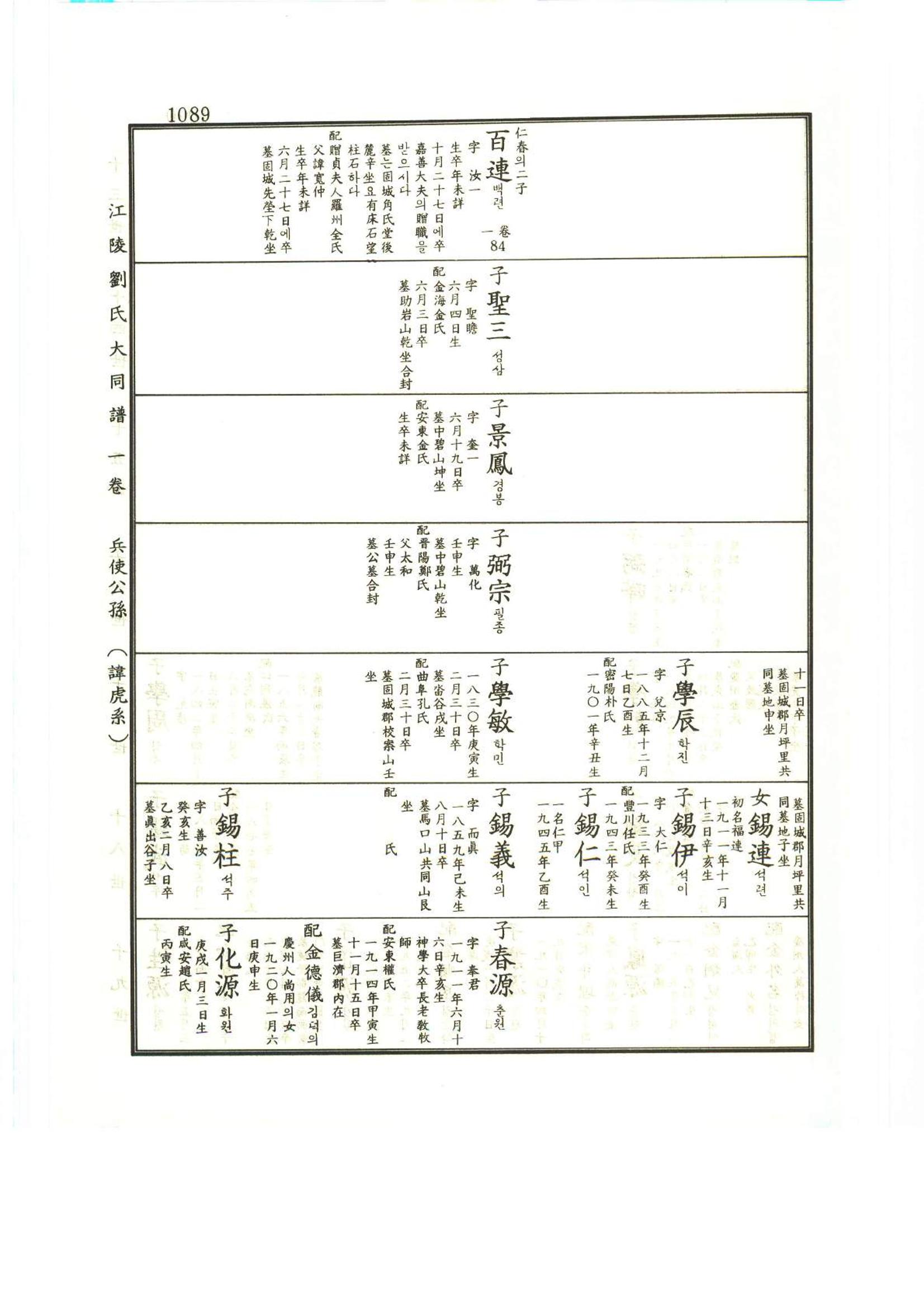 강릉유씨대동보1권하 540페이지
