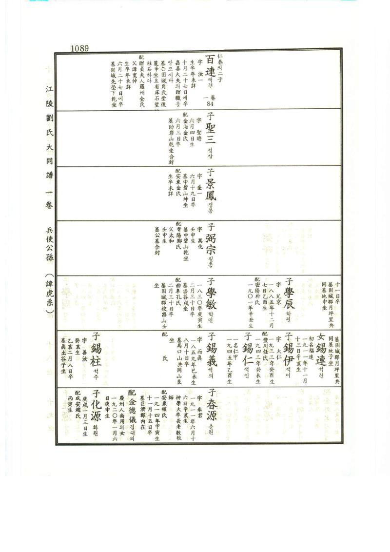 강릉유씨대동보1권하 540페이지
