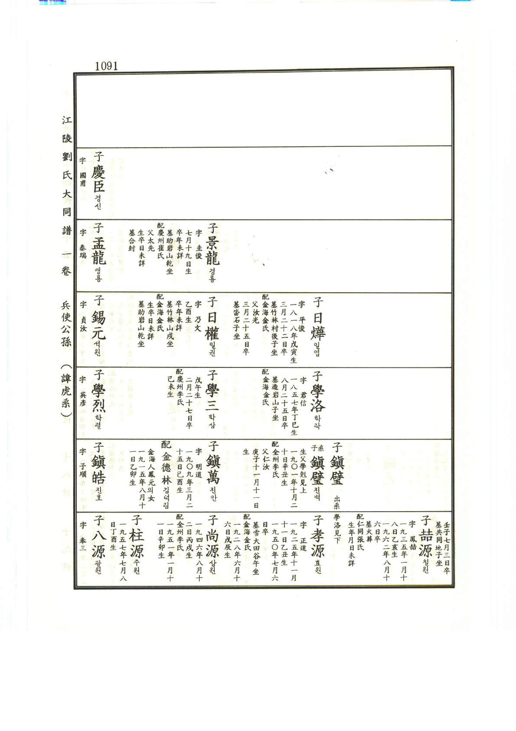 강릉유씨대동보1권하 542페이지