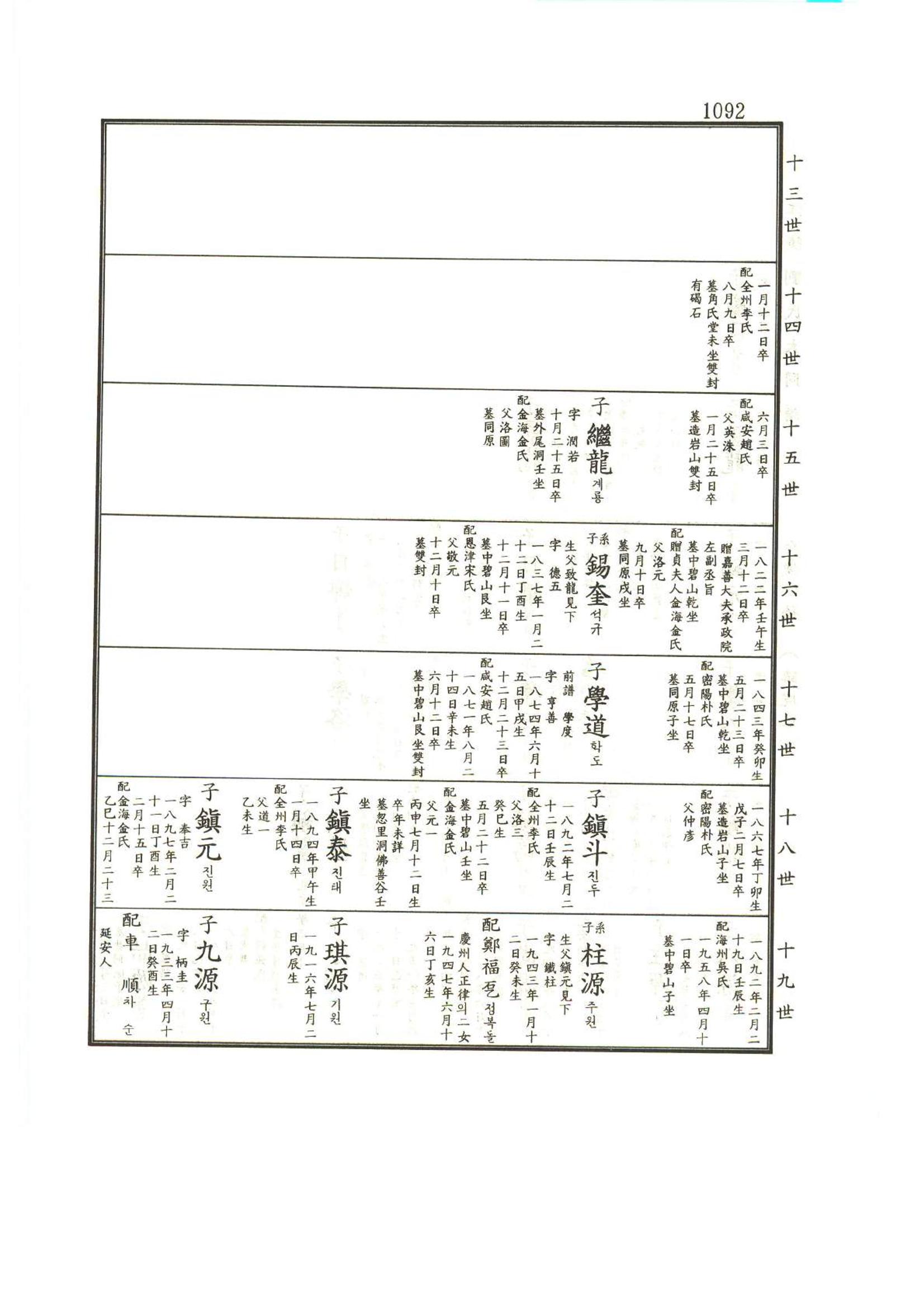 강릉유씨대동보1권하 543페이지