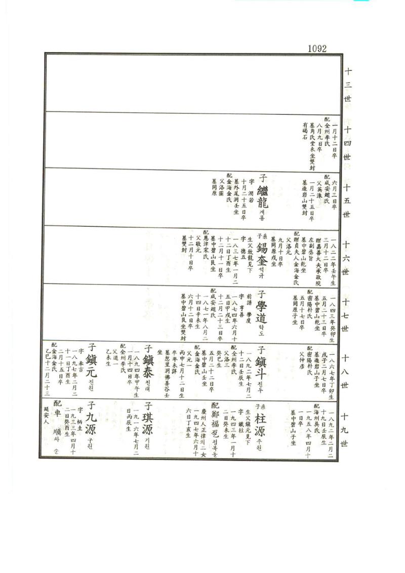 강릉유씨대동보1권하 543페이지