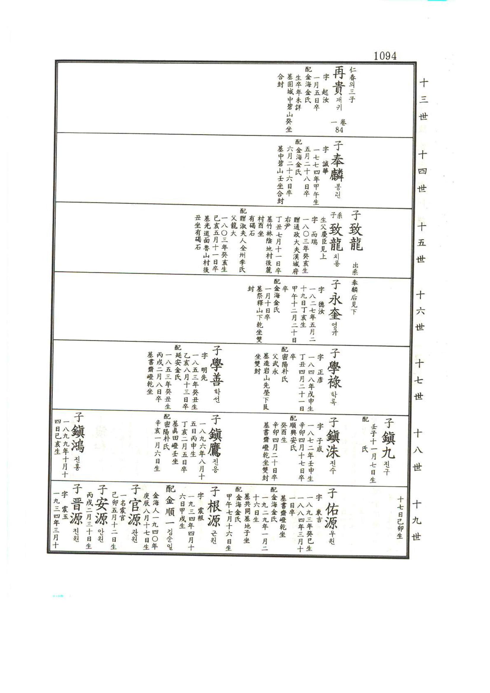 강릉유씨대동보1권하 545페이지