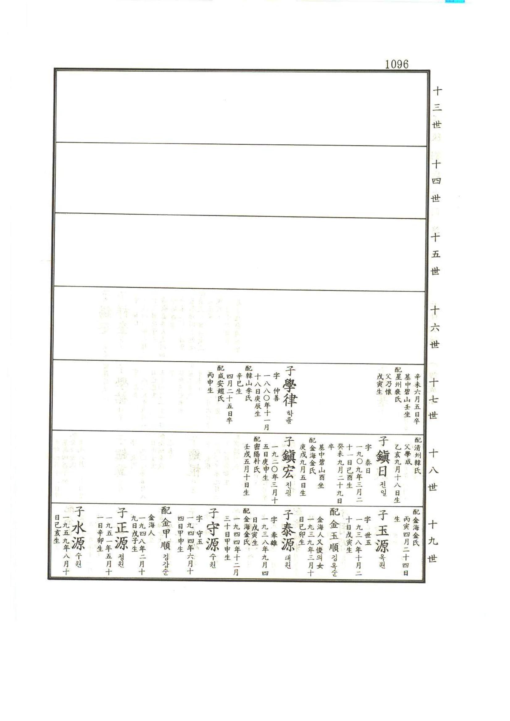 강릉유씨대동보1권하 547페이지