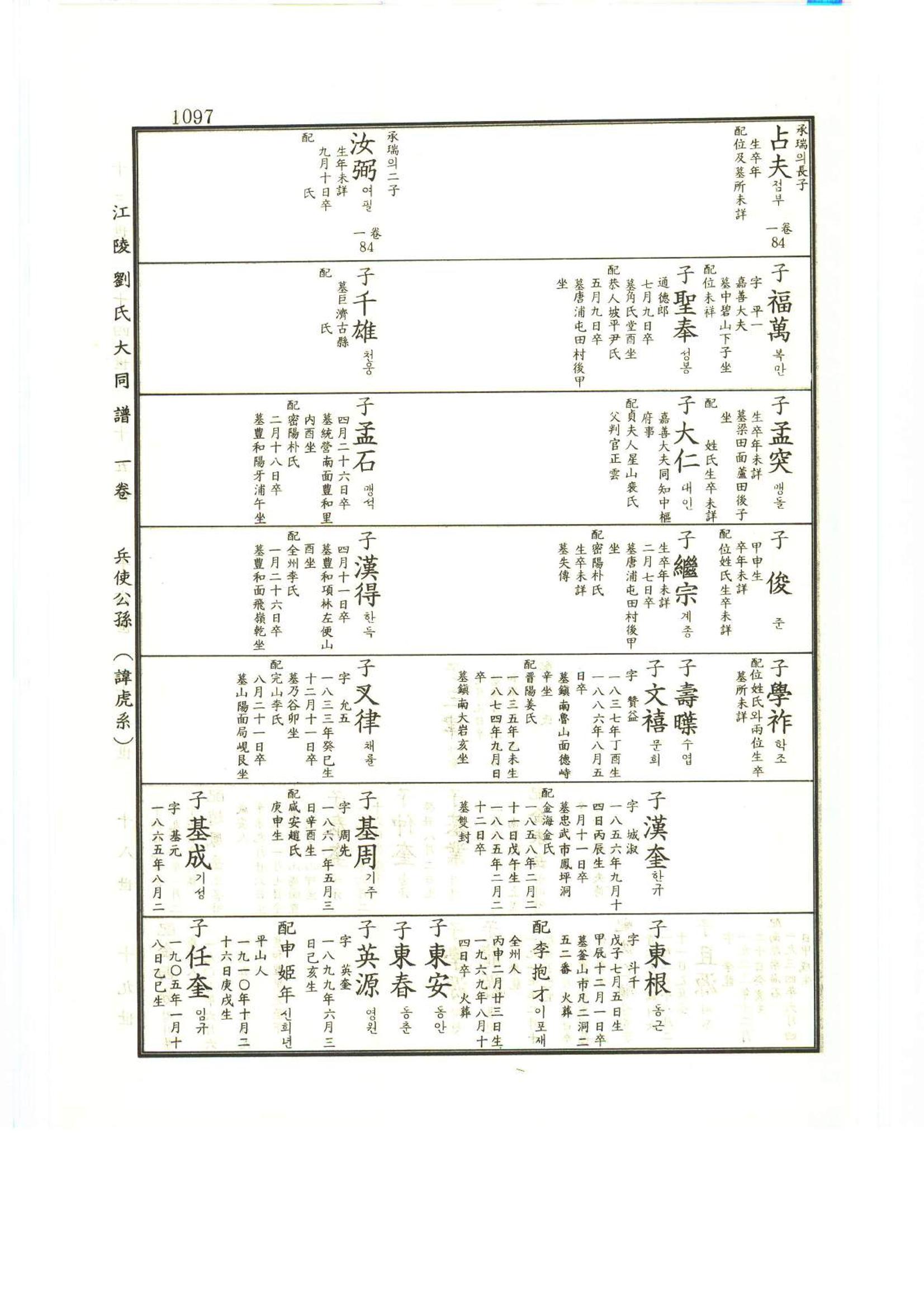 강릉유씨대동보1권하 548페이지