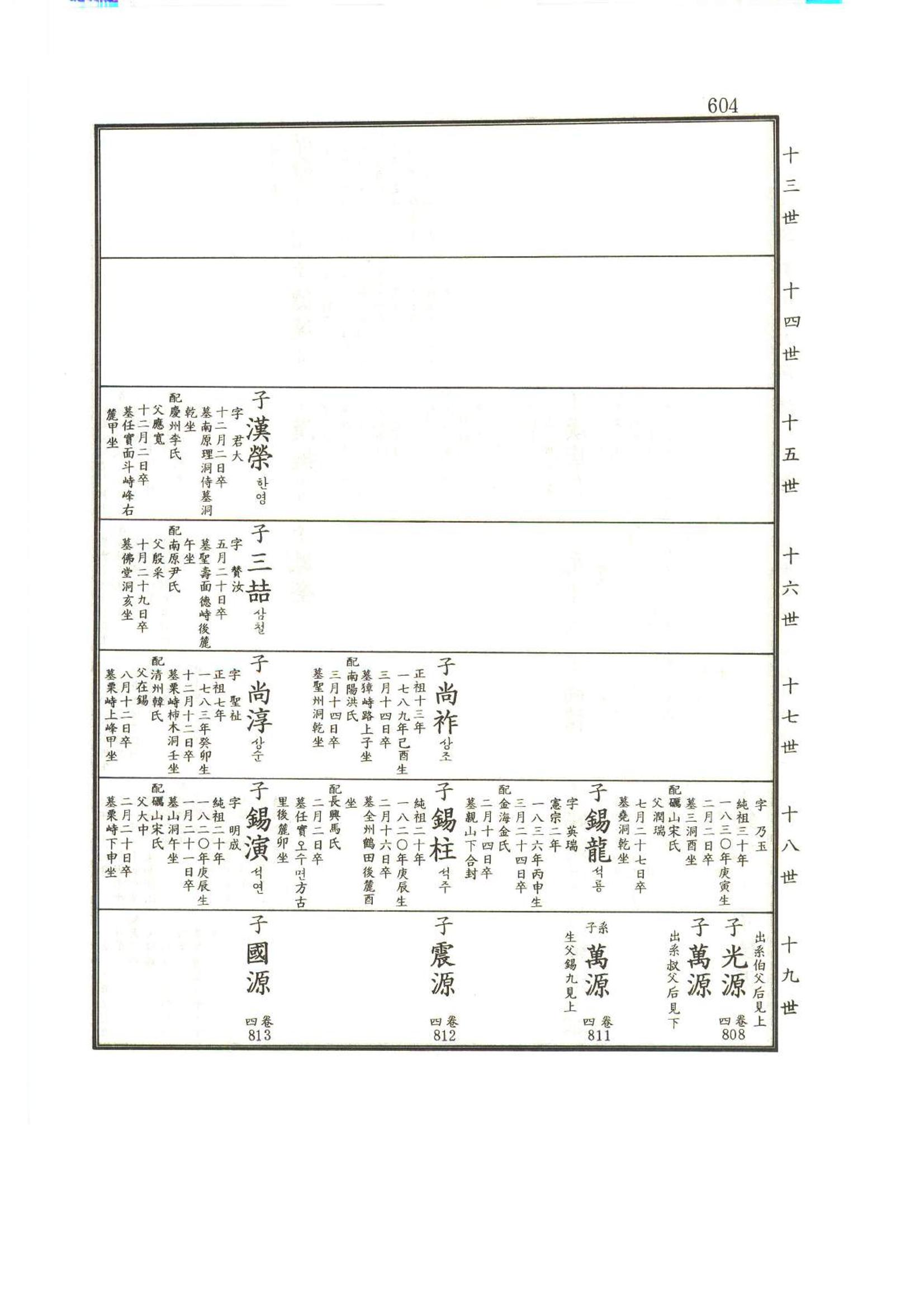 강릉유씨대동보1권하 55페이지