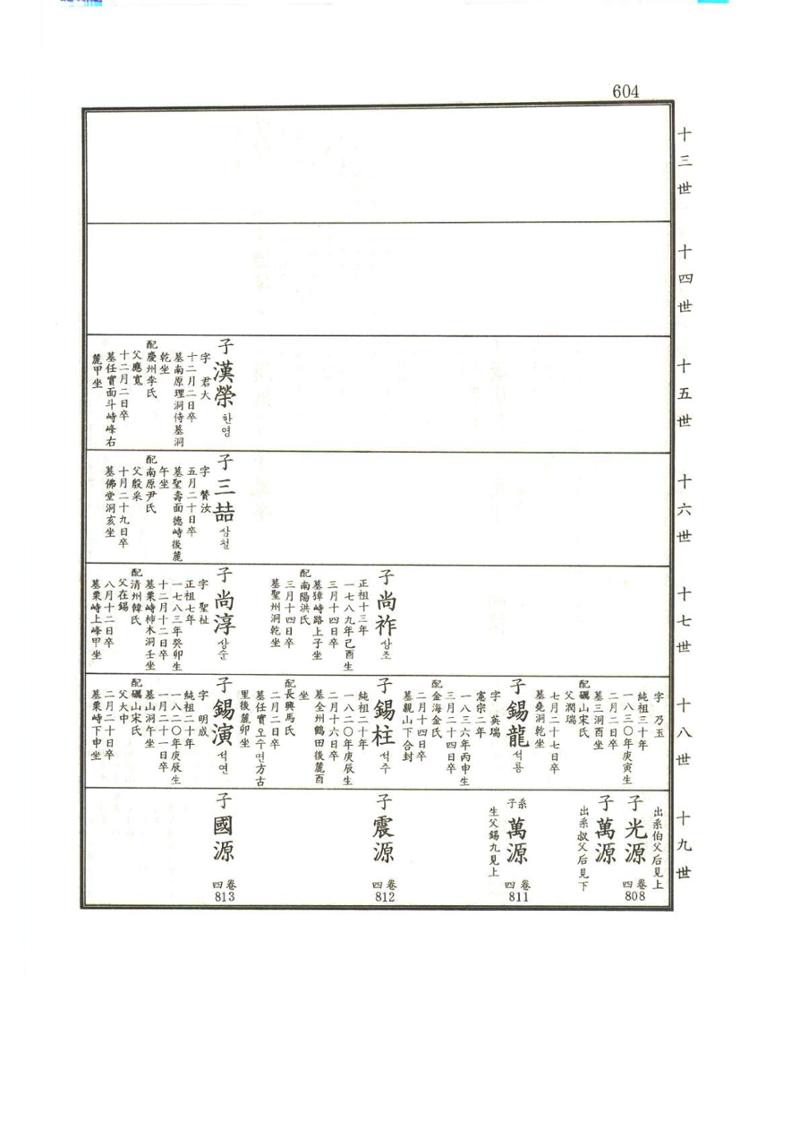 강릉유씨대동보1권하 55페이지