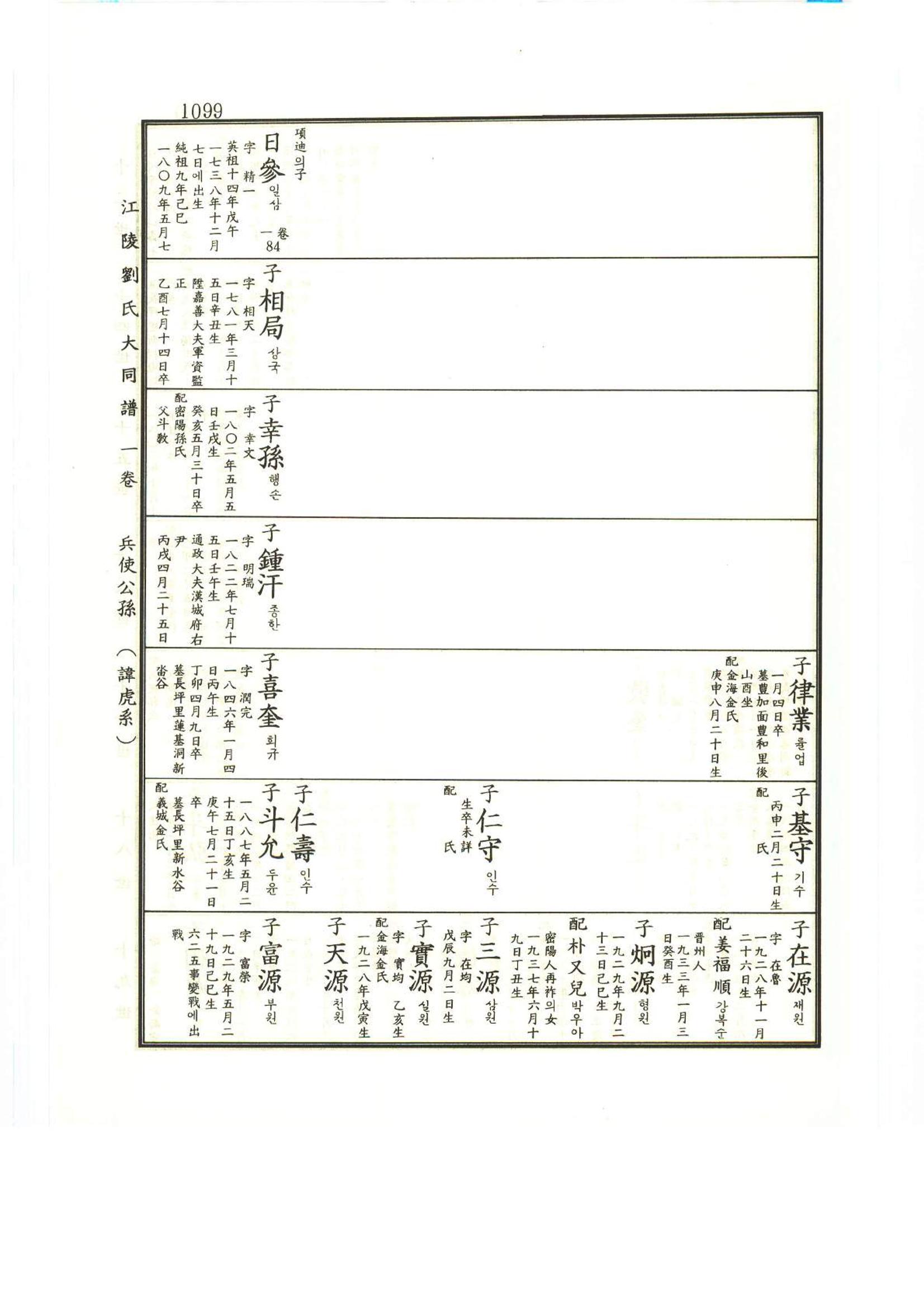 강릉유씨대동보1권하 550페이지