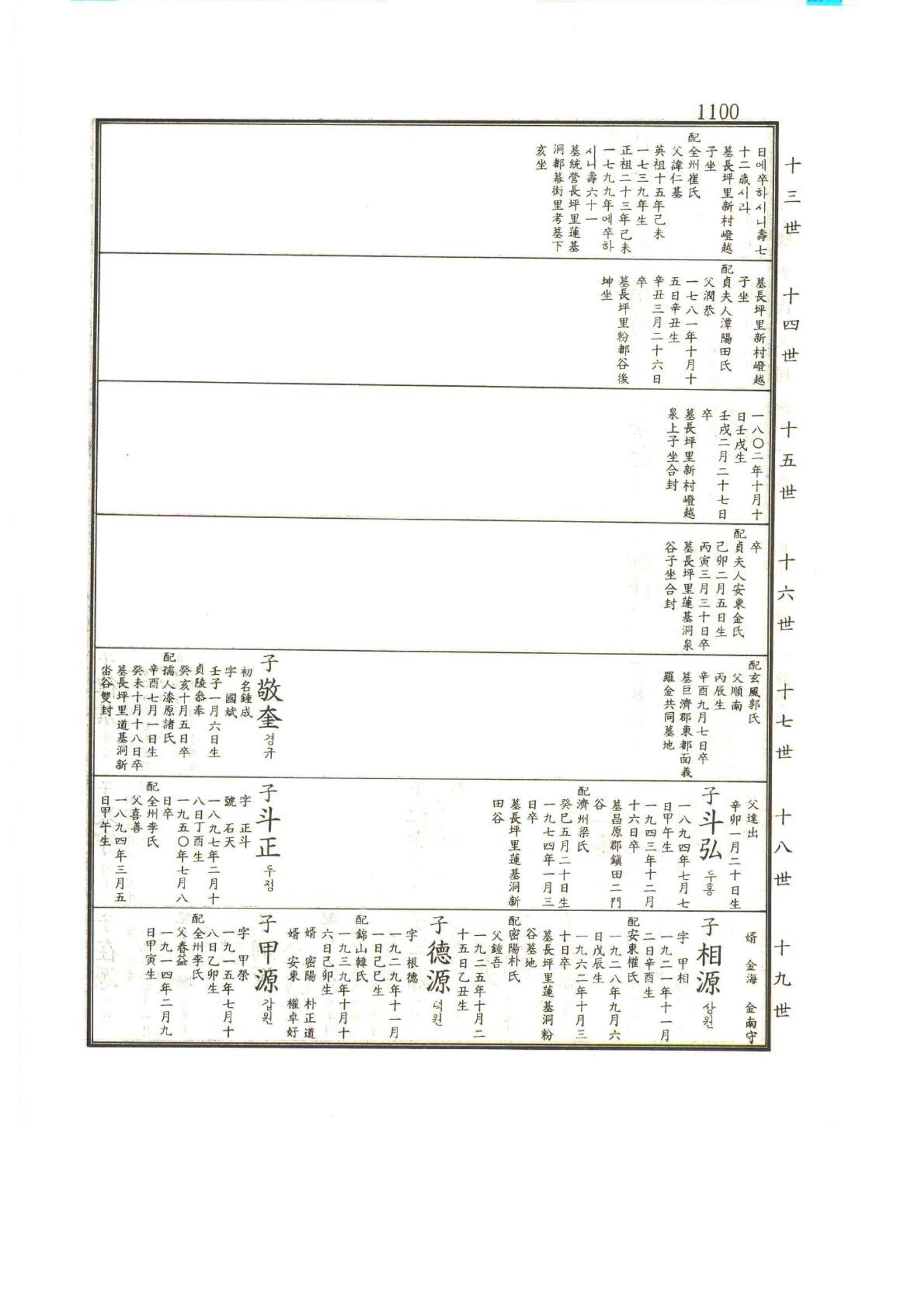 강릉유씨대동보1권하 551페이지