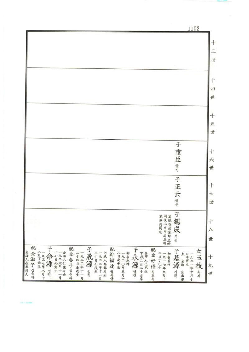 강릉유씨대동보1권하 553페이지