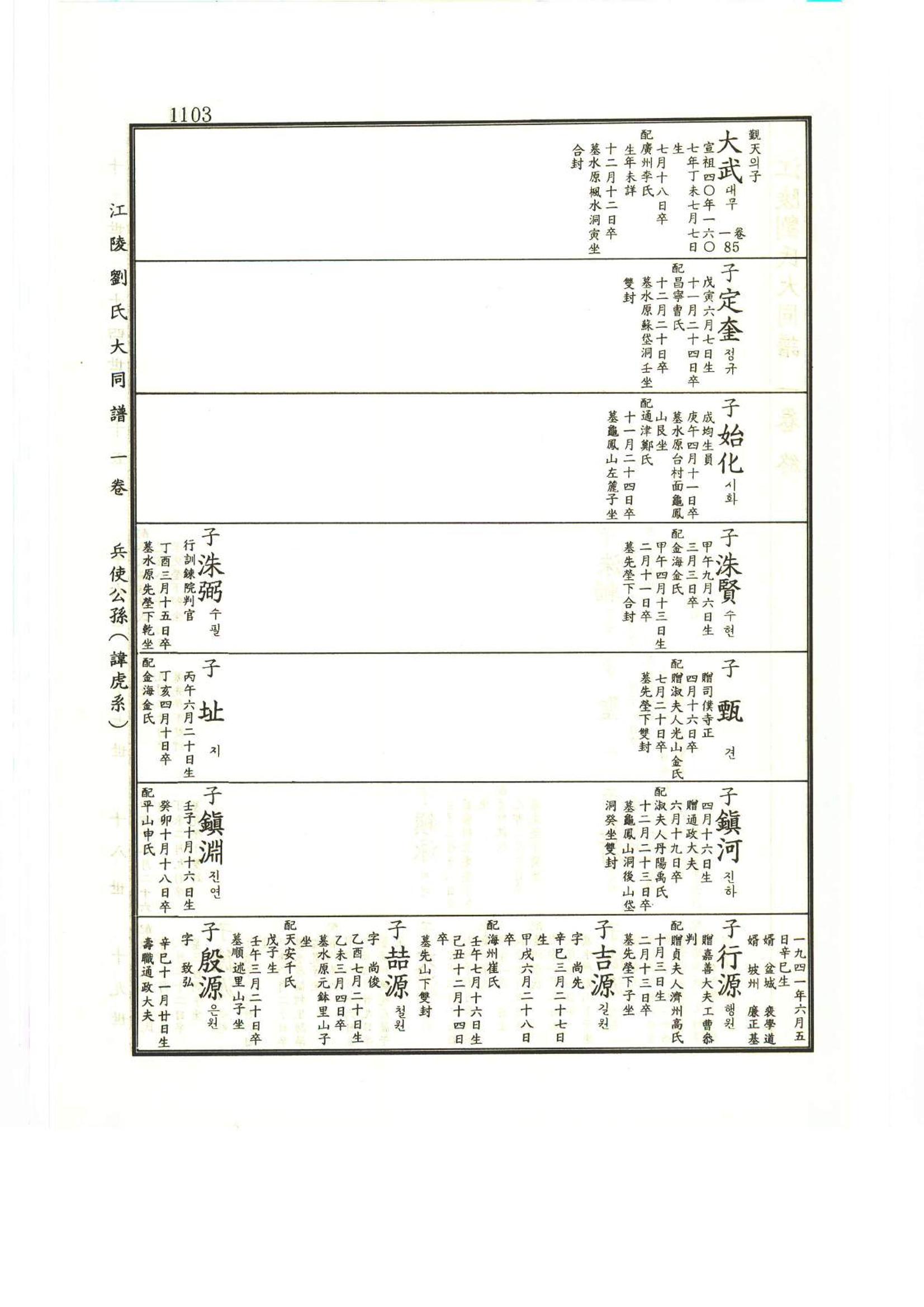 강릉유씨대동보1권하 554페이지