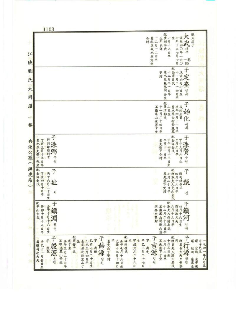 강릉유씨대동보1권하 554페이지