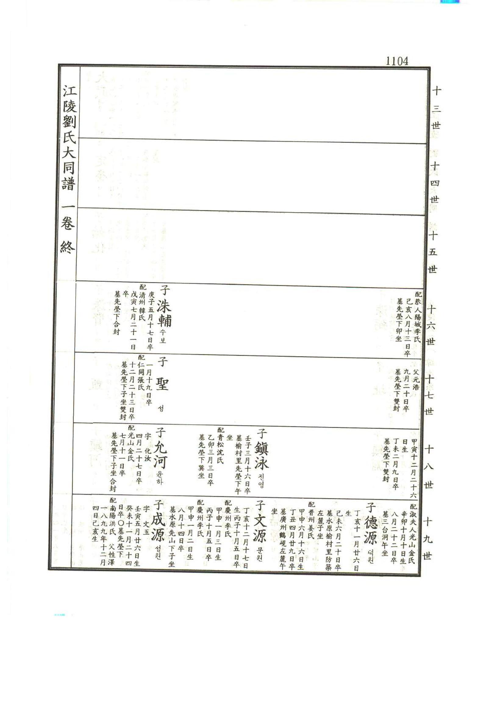 강릉유씨대동보1권하 555페이지