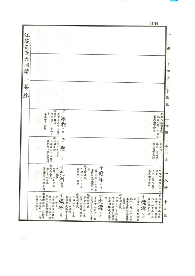 강릉유씨대동보1권하 555페이지