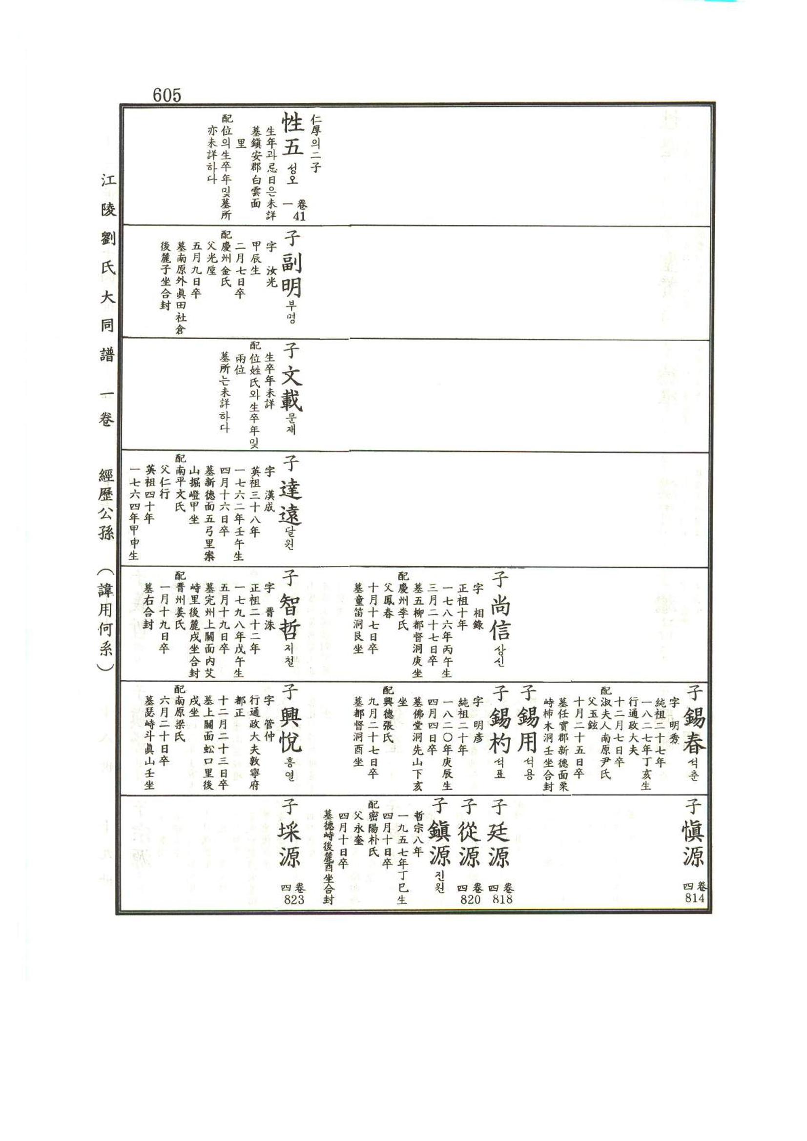 강릉유씨대동보1권하 56페이지