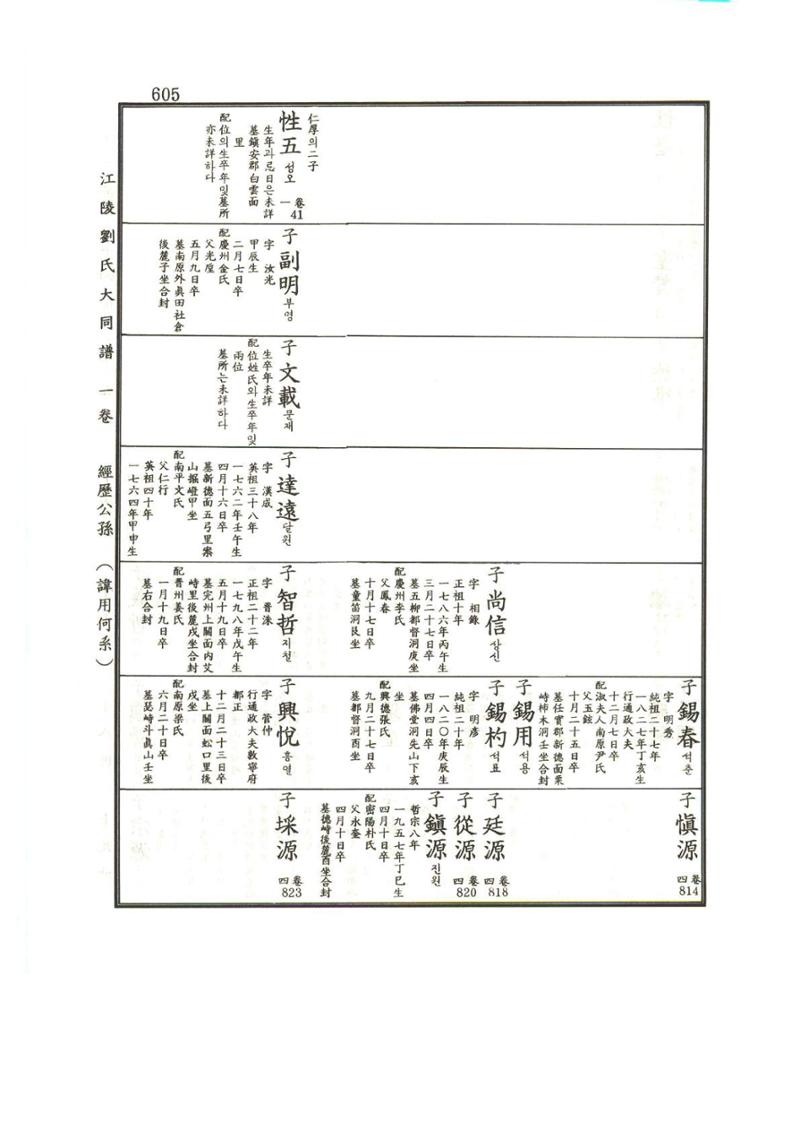 강릉유씨대동보1권하 56페이지