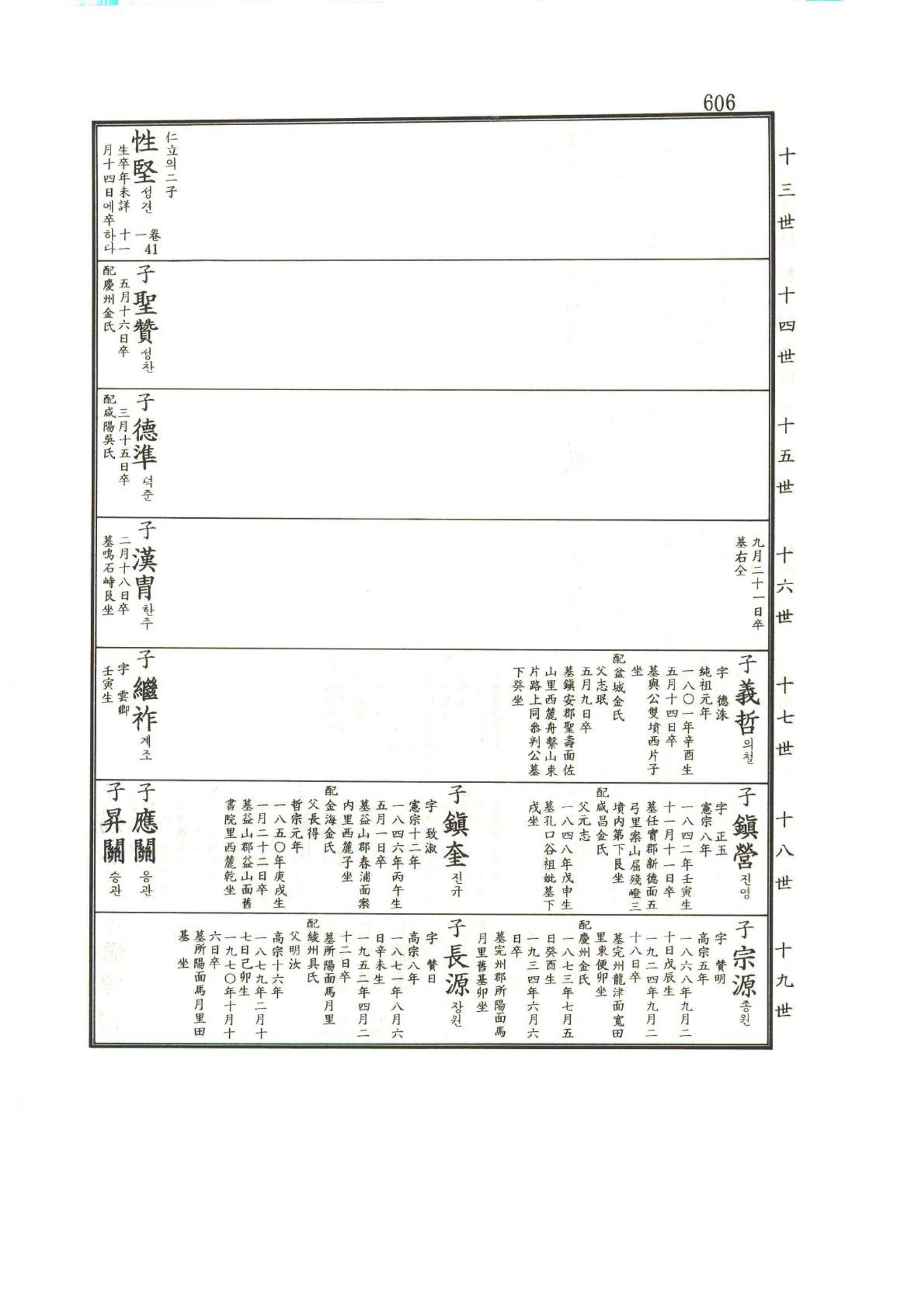 강릉유씨대동보1권하 57페이지