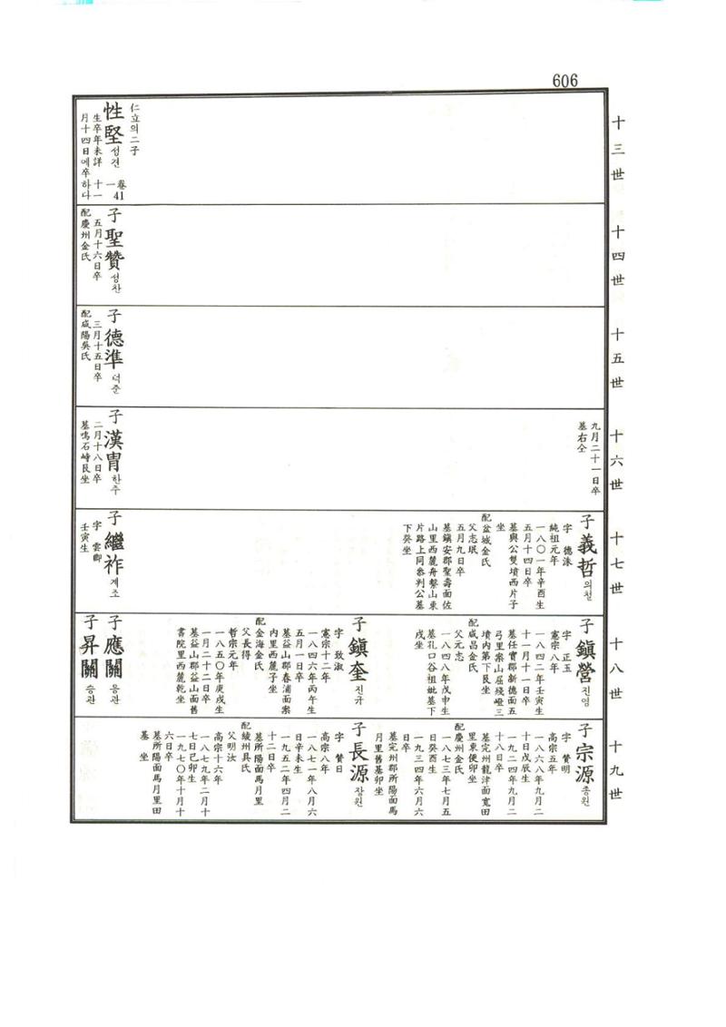 강릉유씨대동보1권하 57페이지