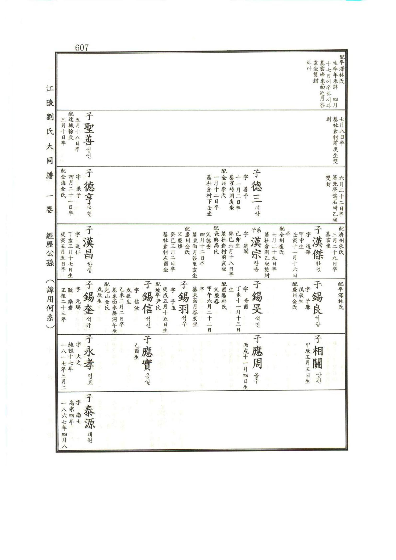 강릉유씨대동보1권하 58페이지