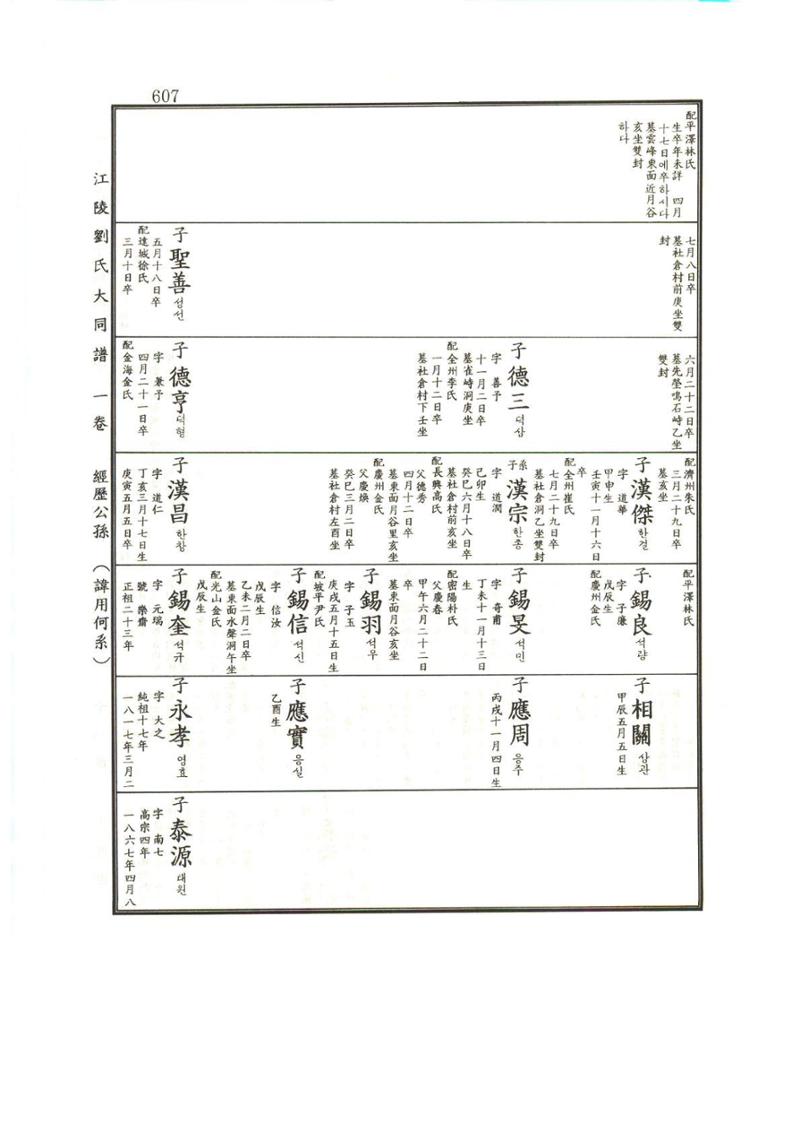 강릉유씨대동보1권하 58페이지