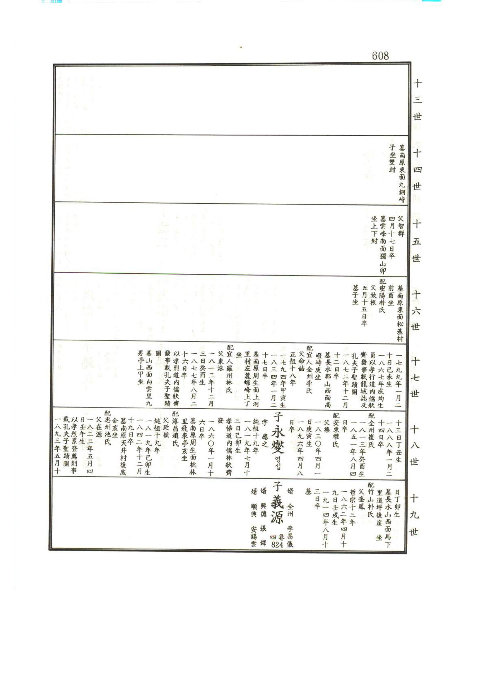 강릉유씨대동보1권하 59페이지