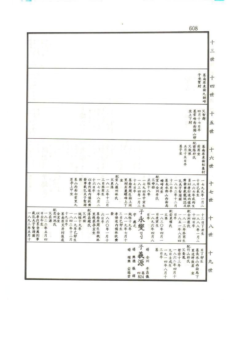 강릉유씨대동보1권하 59페이지