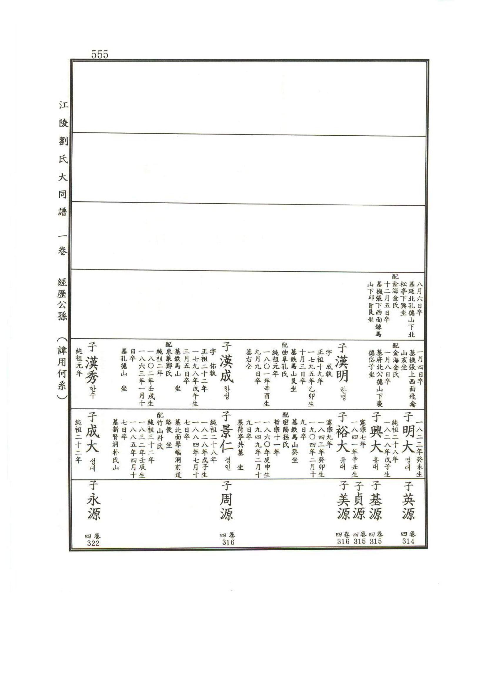 강릉유씨대동보1권하 6페이지
