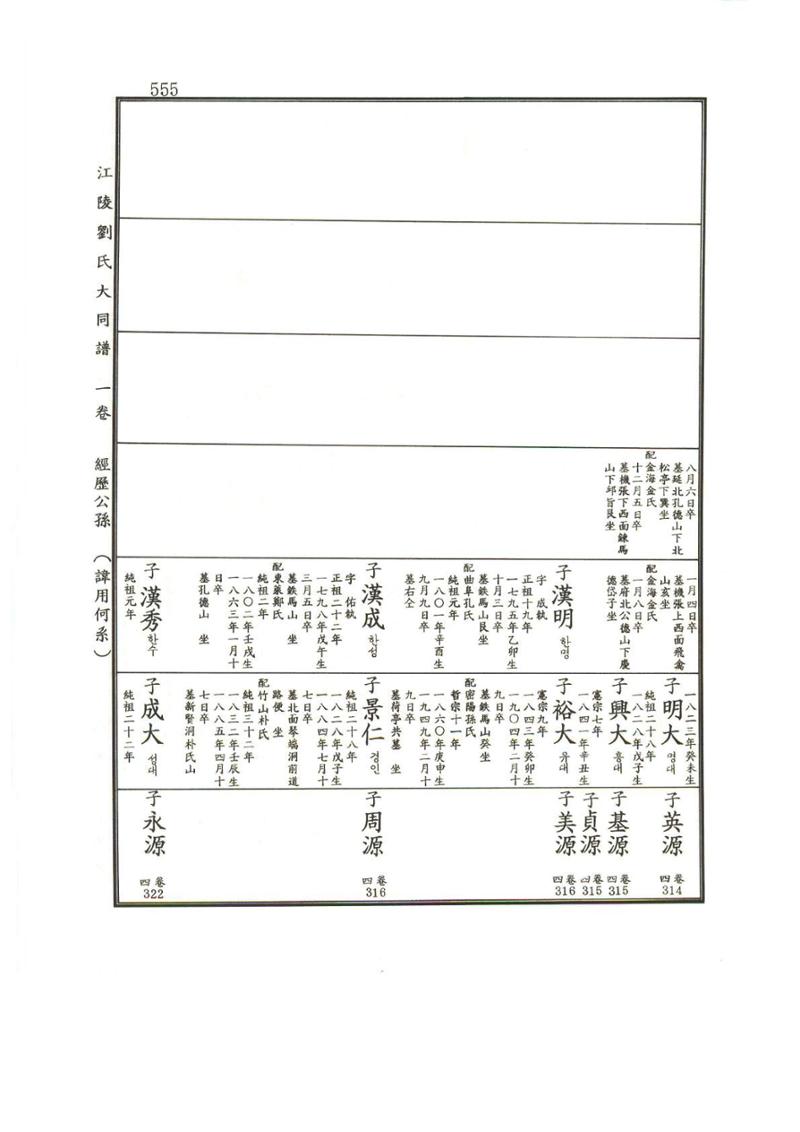 강릉유씨대동보1권하 6페이지