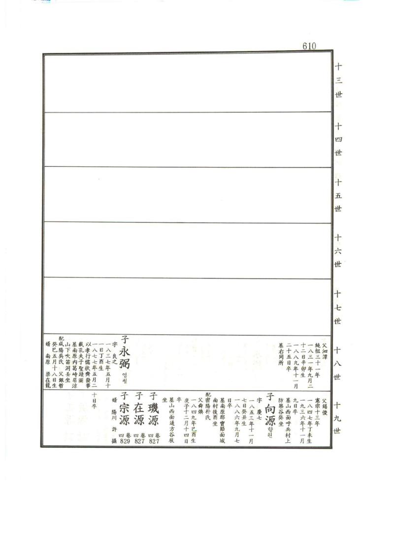 강릉유씨대동보1권하 61페이지