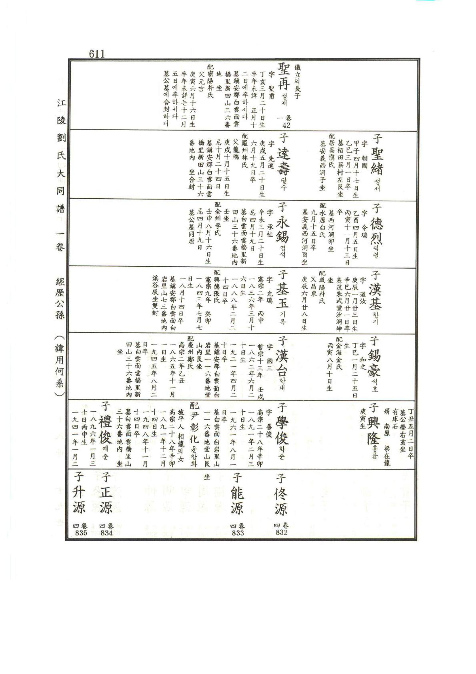 강릉유씨대동보1권하 62페이지