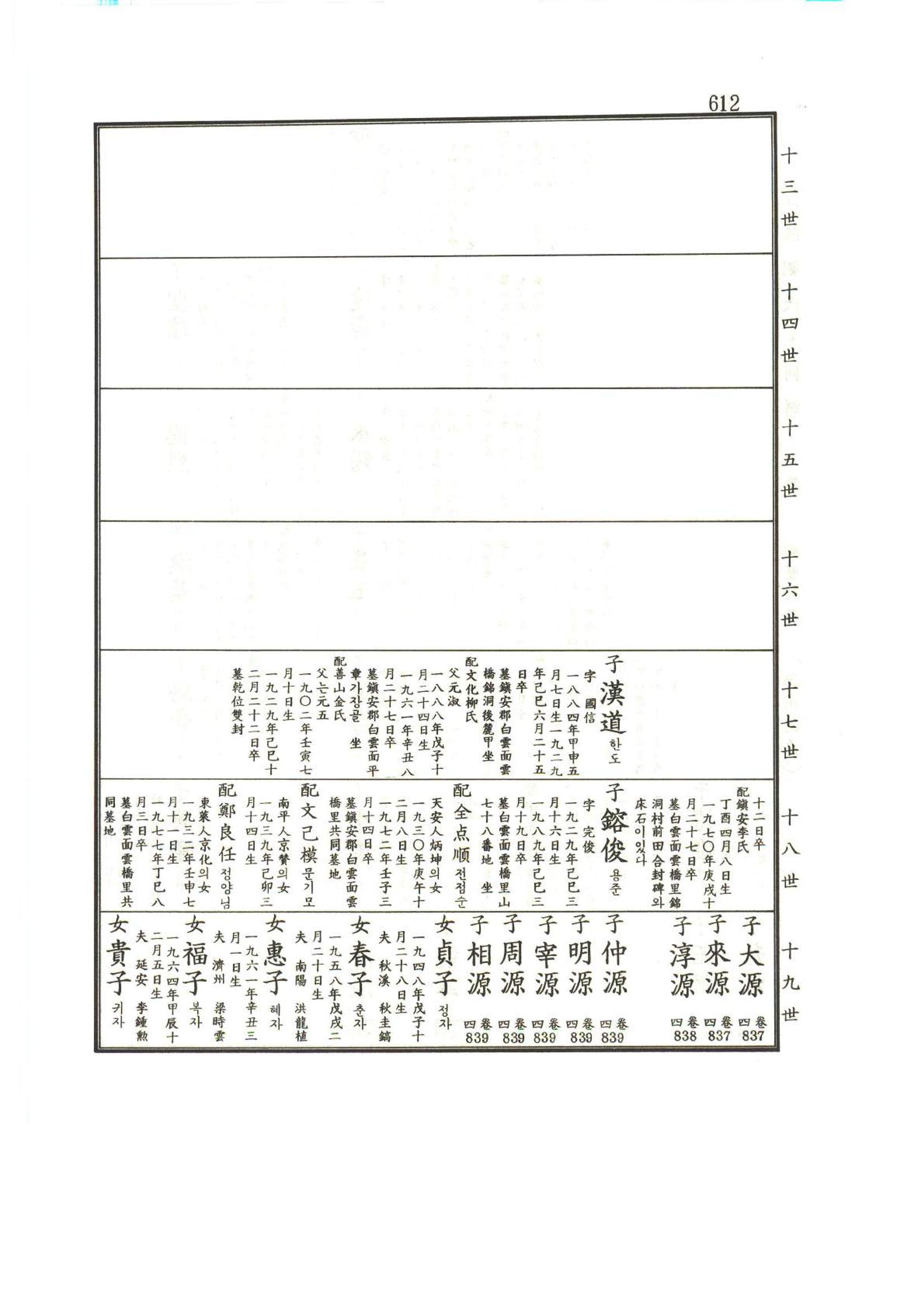 강릉유씨대동보1권하 63페이지