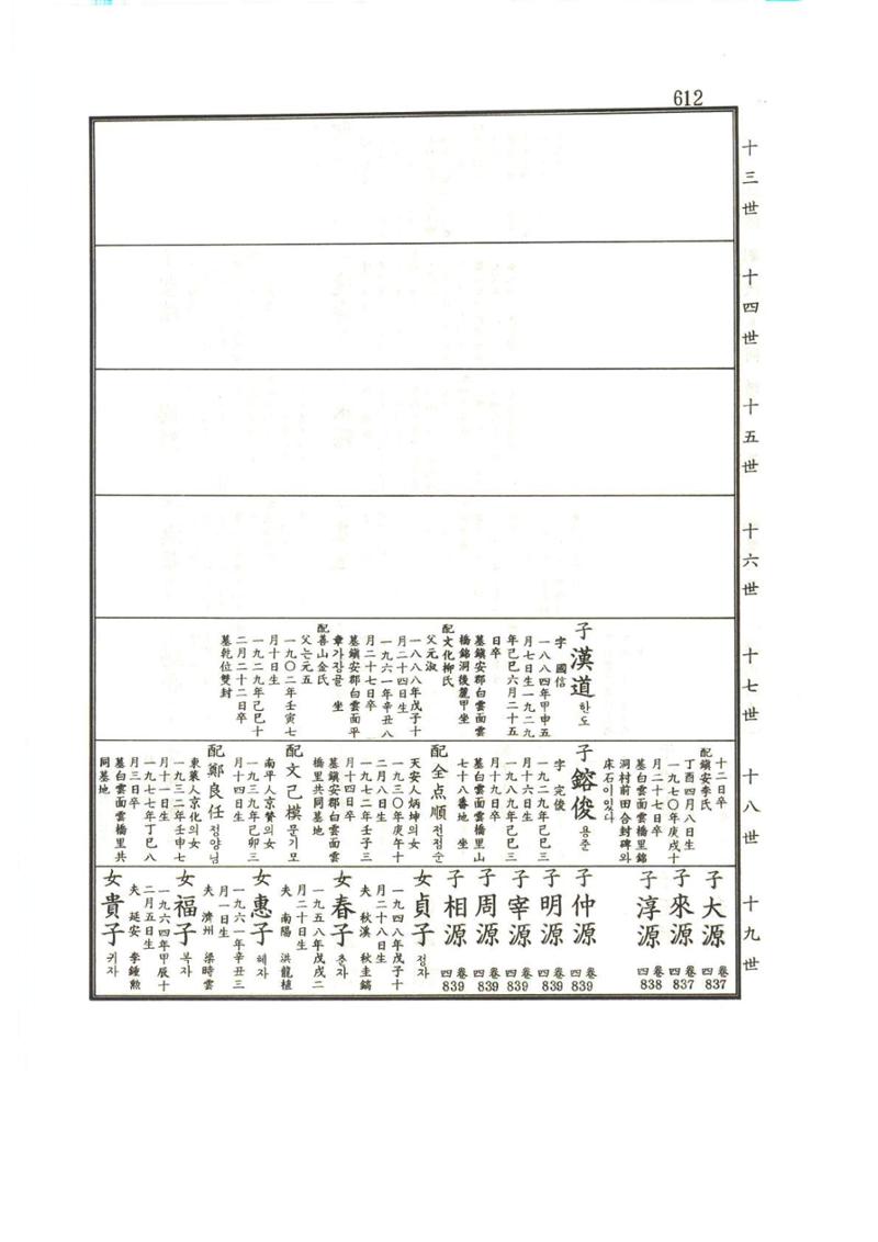 강릉유씨대동보1권하 63페이지
