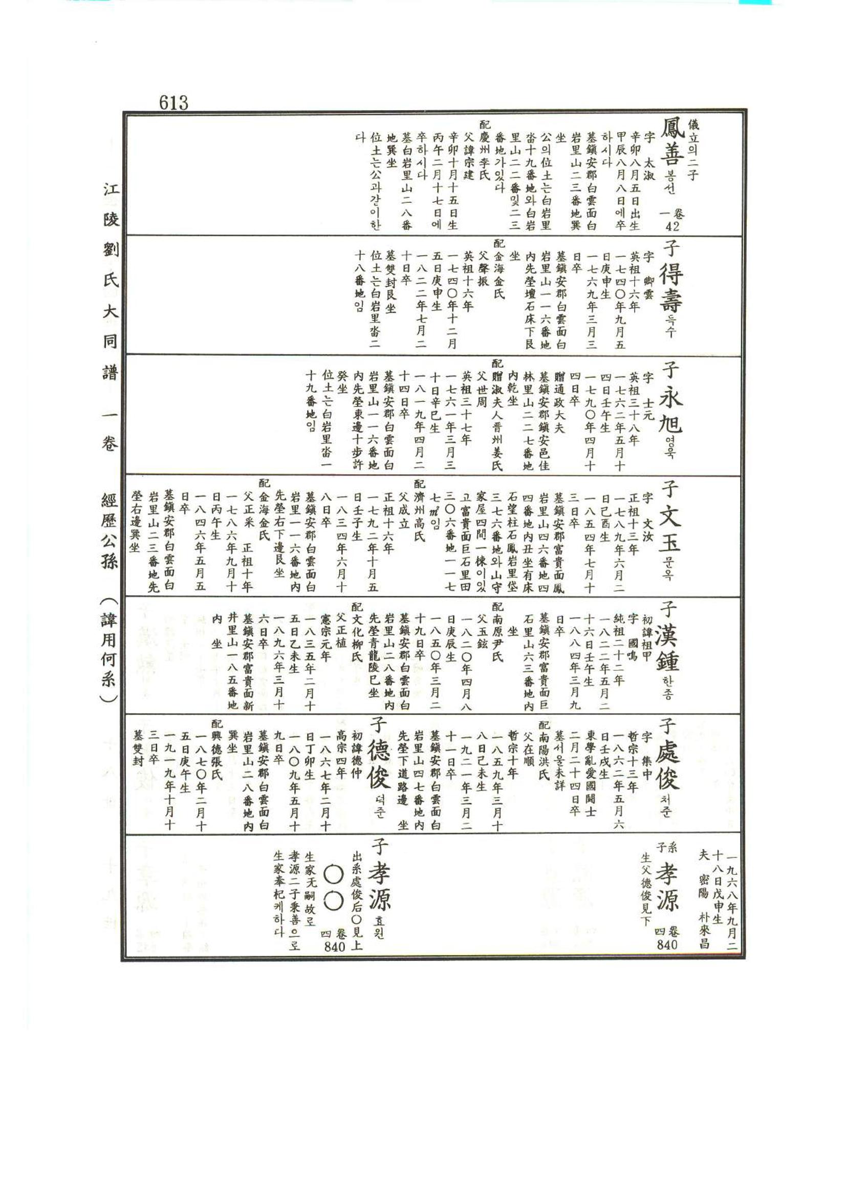 강릉유씨대동보1권하 64페이지