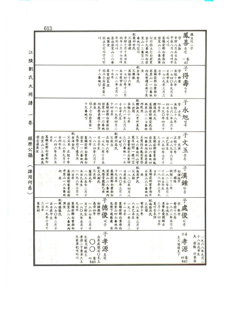 강릉유씨대동보1권하 64페이지