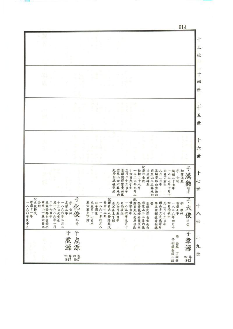 강릉유씨대동보1권하 65페이지
