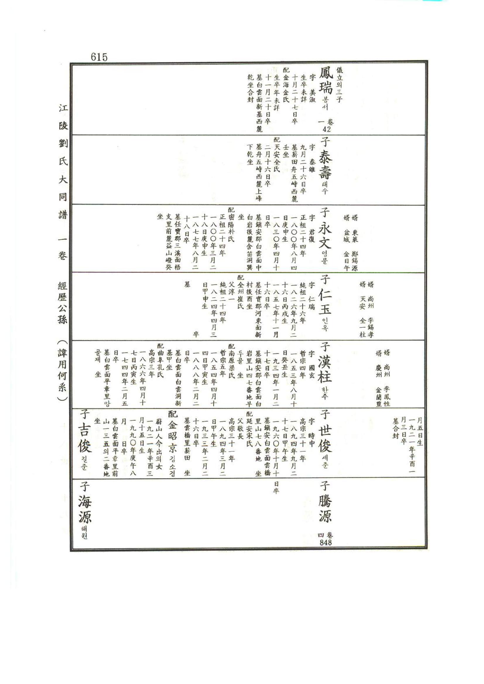 강릉유씨대동보1권하 66페이지