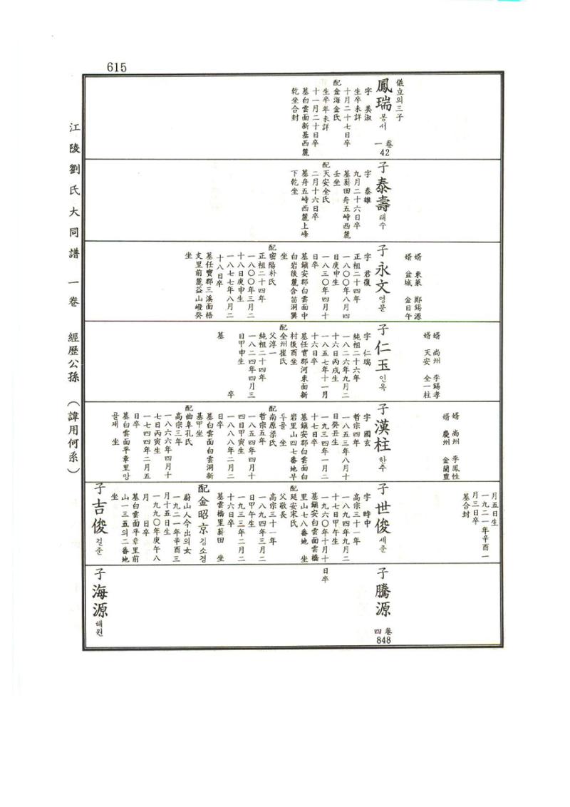 강릉유씨대동보1권하 66페이지